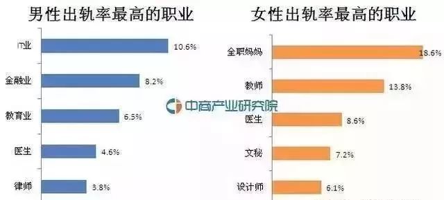 2015中国女性出轨率_2015中国男人的出轨率_中国出轨率